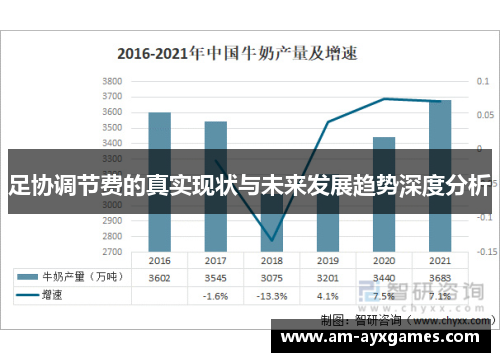 足协调节费的真实现状与未来发展趋势深度分析 足协调节费的真实现状与未来发展趋势深度分析