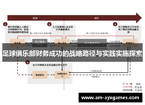 足球俱乐部财务成功的战略路径与实践实施探索 足球俱乐部财务成功的战略路径与实践实施探索