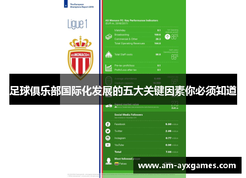 足球俱乐部国际化发展的五大关键因素你必须知道