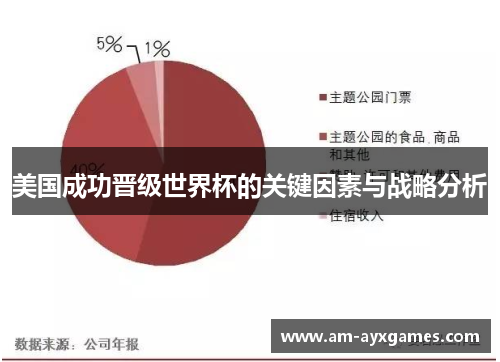 美国成功晋级世界杯的关键因素与战略分析