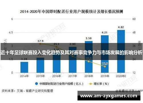 近十年足球联赛投入变化趋势及其对赛事竞争力与市场发展的影响分析