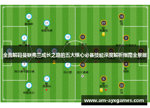 全面解码曼联弗兰成长之路的五大核心必备技能深度解析指南全景版 全面解码曼联弗兰成长之路的五大核心必备技能深度解析指南全景版