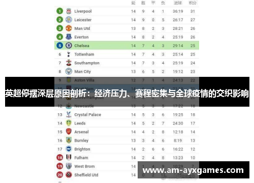 英超停摆深层原因剖析:经济压力、赛程密集与全球疫情的交织影响 英超停摆深层原因剖析:经济压力、赛程密集与全球疫情的交织影响