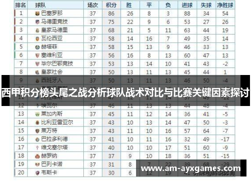 西甲积分榜头尾之战分析球队战术对比与比赛关键因素探讨