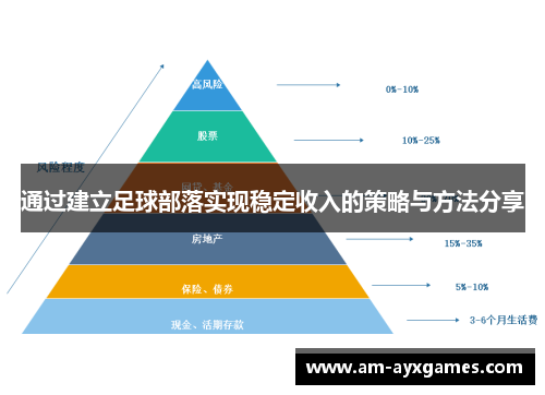 通过建立足球部落实现稳定收入的策略与方法分享