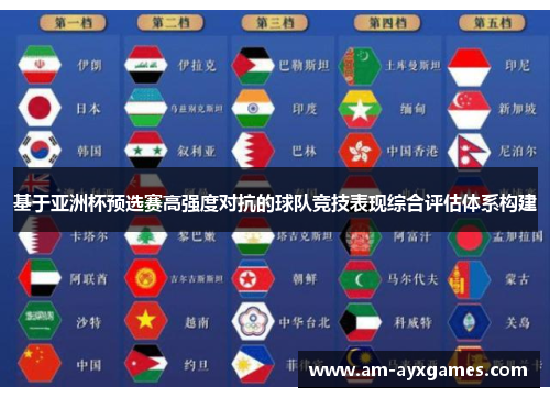 基于亚洲杯预选赛高强度对抗的球队竞技表现综合评估体系构建