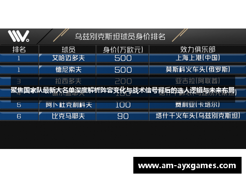 聚焦国家队最新大名单深度解析阵容变化与战术信号背后的选人逻辑与未来布局